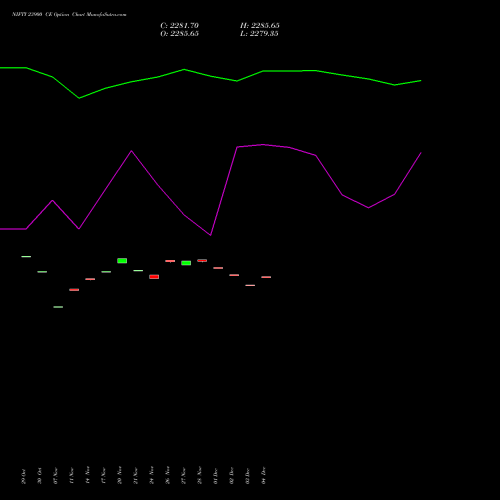 Live NIFTY 23900 CE (CALL) 30 December 2025 options price chart analysis Nifty 50 