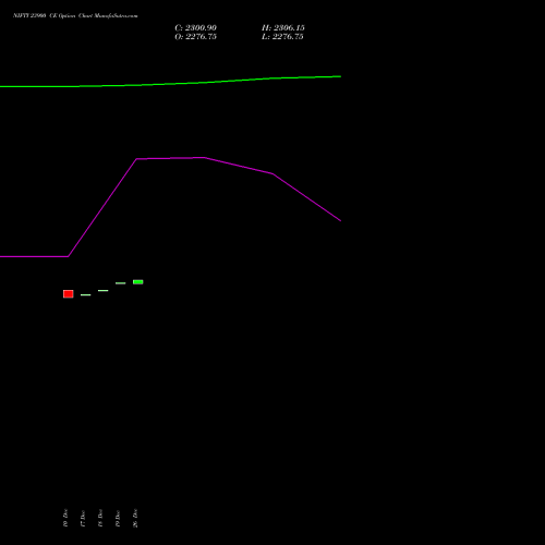NIFTY 23900 CE (CALL) 27 January 2026 options price chart analysis Nifty 50 