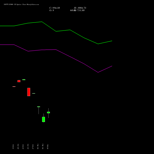 NIFTY 23900 CE (CALL) 10 March 2026 options price chart analysis Nifty 50 