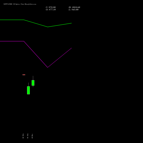 NIFTY 23900 CE (CALL) 17 March 2026 options price chart analysis Nifty 50 