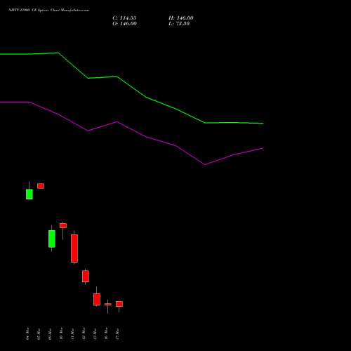 NIFTY 23900 CE (CALL) 24 March 2026 options price chart analysis Nifty 50 
