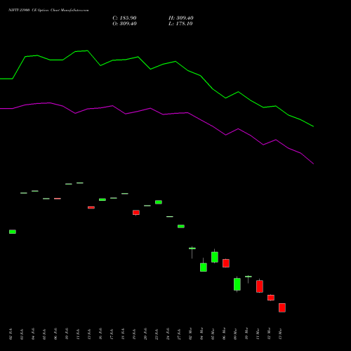 NIFTY 23900 CE (CALL) 30 March 2026 options price chart analysis Nifty 50 