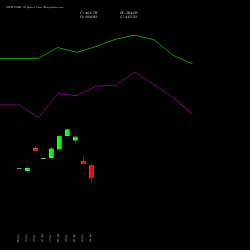 NIFTY 23900 CE (CALL) 12 May 2026 options price chart analysis Nifty 50 