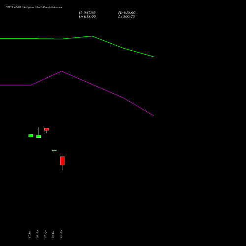 NIFTY 23900 CE (CALL) 19 May 2026 options price chart analysis Nifty 50 