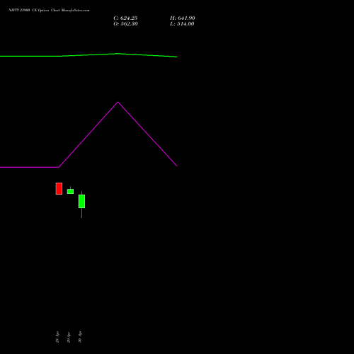 NIFTY 23900 CE (CALL) 02 June 2026 options price chart analysis Nifty 50 