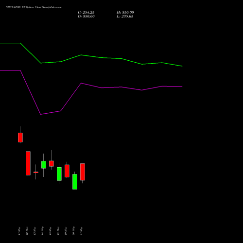 NIFTY 23900 CE (CALL) 09 June 2026 options price chart analysis Nifty 50 