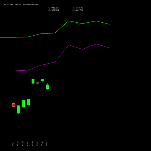 NIFTY 23900 CE (CALL) 30 June 2026 options price chart analysis Nifty 50 