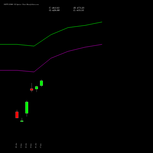 NIFTY 23900 CE (CALL) 14 July 2026 options price chart analysis Nifty 50 