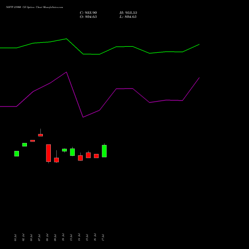 NIFTY 23900 CE (CALL) 29 September 2026 options price chart analysis Nifty 50 