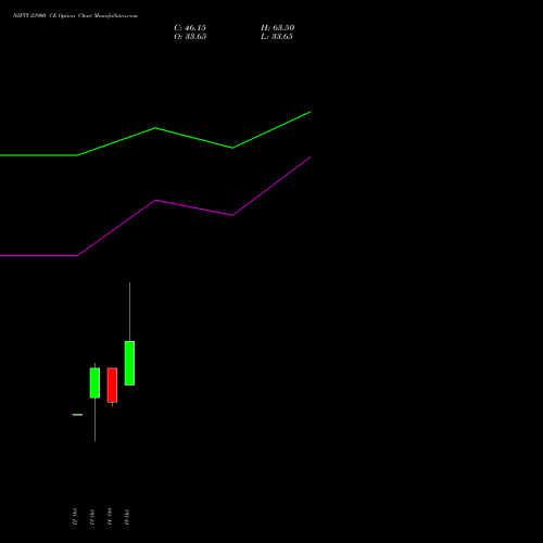 NIFTY 23900 CE (CALL) 09 November 2026 options price chart analysis Nifty 50 