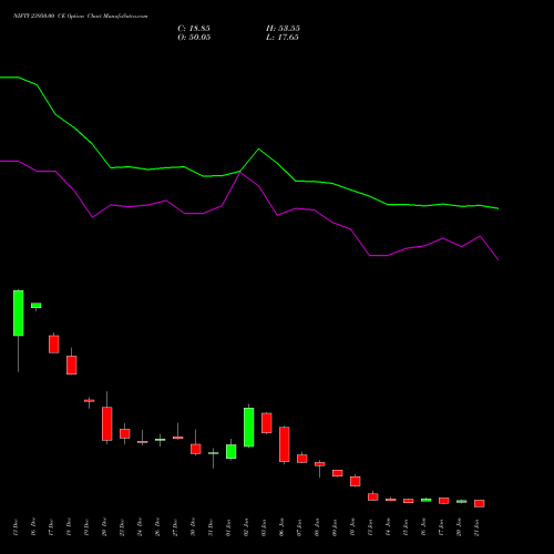 NIFTY 23950.00 CE CALL indicators chart analysis Nifty 50 options price chart strike 23950.00 CALL