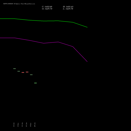 NIFTY 23950.00 CE (CALL) 03 February 2026 options price chart analysis Nifty 50 