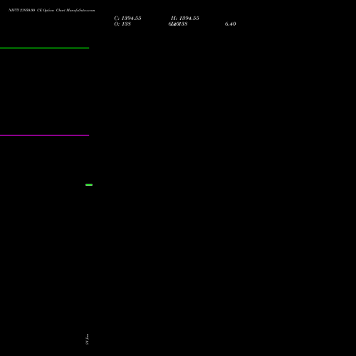 NIFTY 23950.00 CE (CALL) 17 February 2026 options price chart analysis Nifty 50 