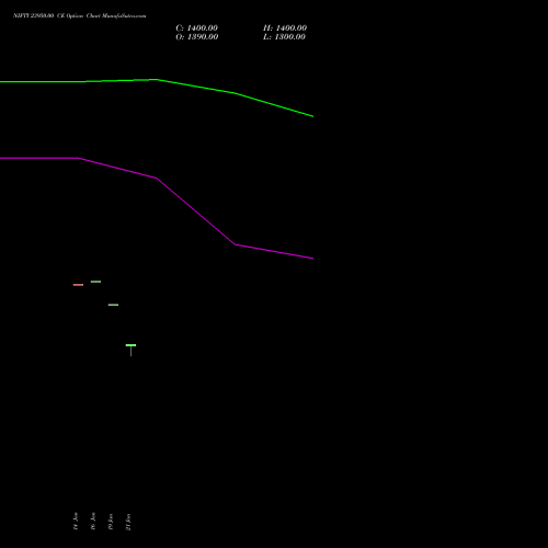 NIFTY 23950.00 CE (CALL) 24 February 2026 options price chart analysis Nifty 50 