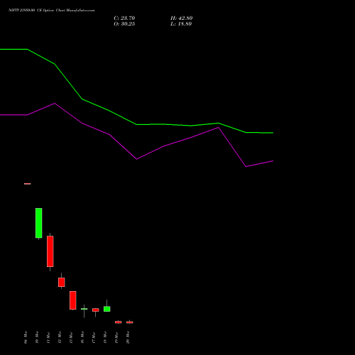 NIFTY 23950.00 CE (CALL) 24 March 2026 options price chart analysis Nifty 50 