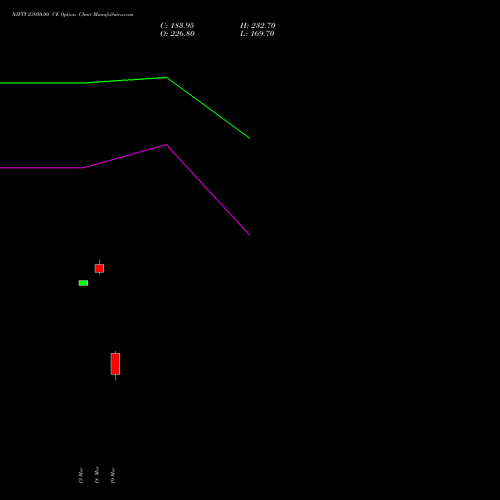NIFTY 23950.00 CE (CALL) 13 April 2026 options price chart analysis Nifty 50 