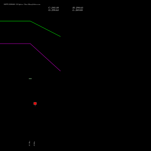 NIFTY 23950.00 CE (CALL) 21 April 2026 options price chart analysis Nifty 50 