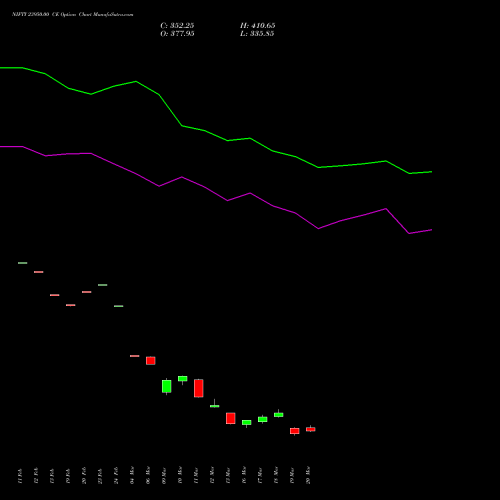 NIFTY 23950.00 CE (CALL) 28 April 2026 options price chart analysis Nifty 50 
