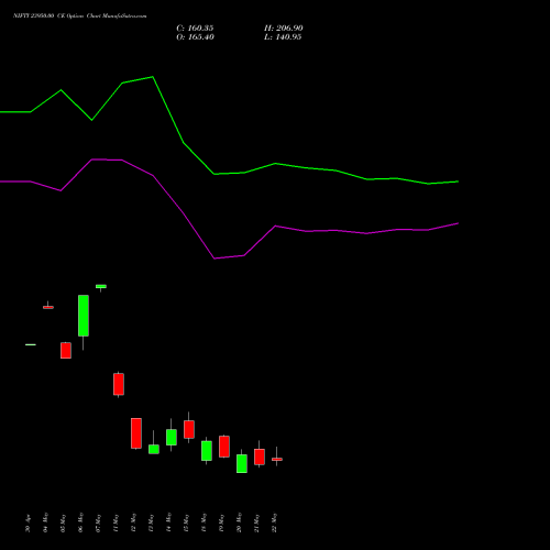 NIFTY 23950.00 CE (CALL) 02 June 2026 options price chart analysis Nifty 50 