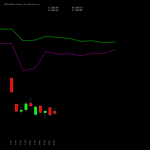 NIFTY 23950.00 CE (CALL) 09 June 2026 options price chart analysis Nifty 50 