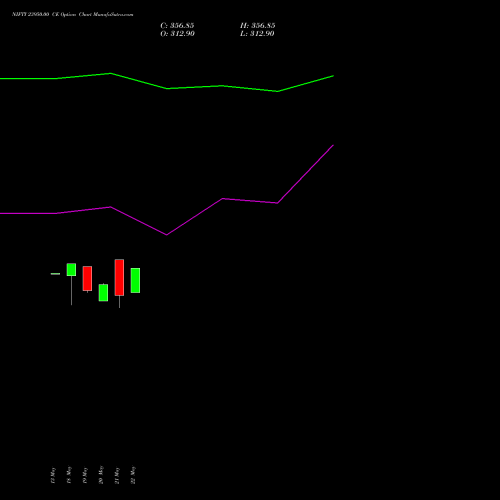 NIFTY 23950.00 CE (CALL) 16 June 2026 options price chart analysis Nifty 50 