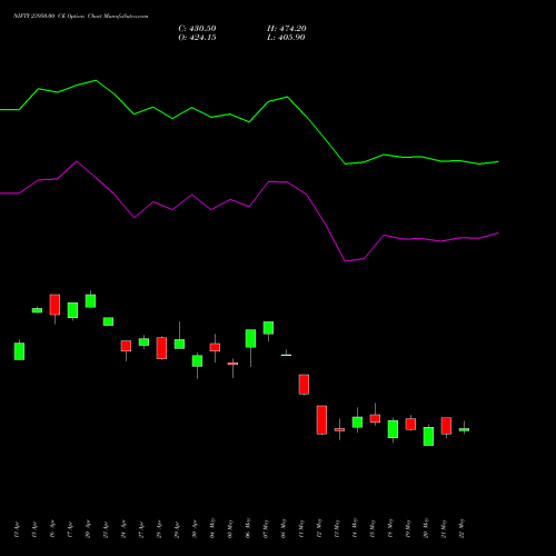 NIFTY 23950.00 CE (CALL) 30 June 2026 options price chart analysis Nifty 50 