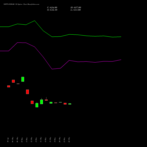 NIFTY 23950.00 CE (CALL) 28 July 2026 options price chart analysis Nifty 50 