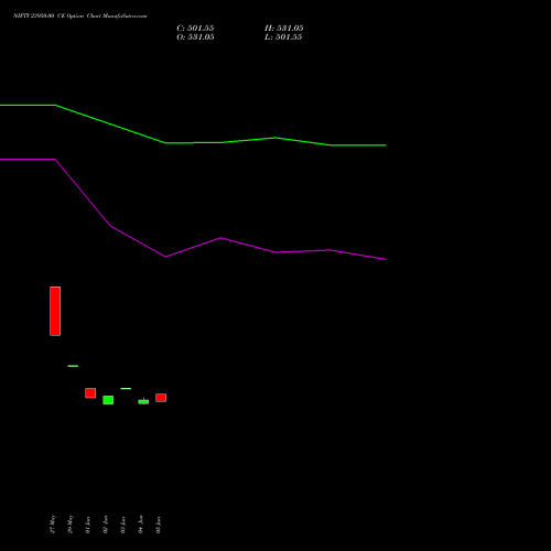 NIFTY 23950.00 CE (CALL) 25 August 2026 options price chart analysis Nifty 50 