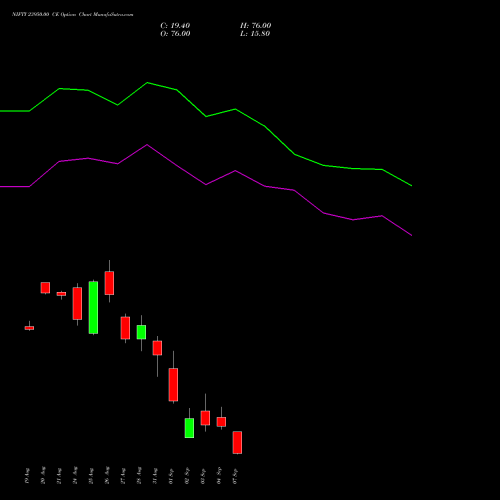 NIFTY 23950.00 CE (CALL) 08 September 2026 options price chart analysis Nifty 50 