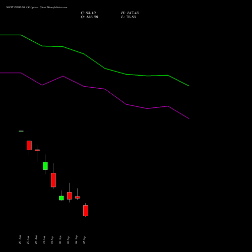 NIFTY 23950.00 CE (CALL) 15 September 2026 options price chart analysis Nifty 50 