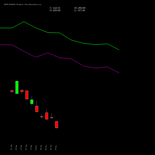 NIFTY 23950.00 CE (CALL) 22 September 2026 options price chart analysis Nifty 50 