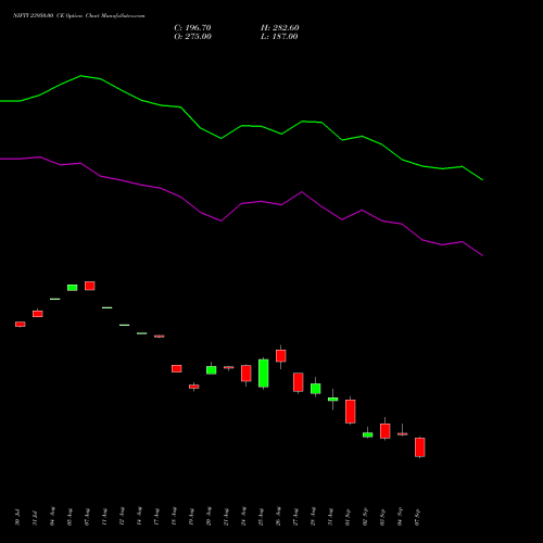 NIFTY 23950.00 CE (CALL) 29 September 2026 options price chart analysis Nifty 50 
