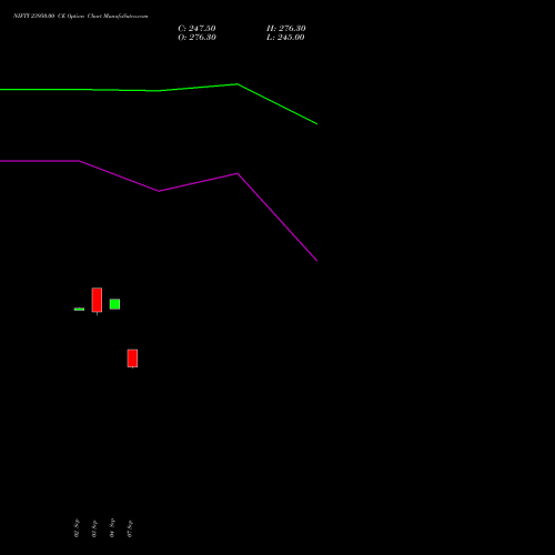 NIFTY 23950.00 CE (CALL) 06 October 2026 options price chart analysis Nifty 50 