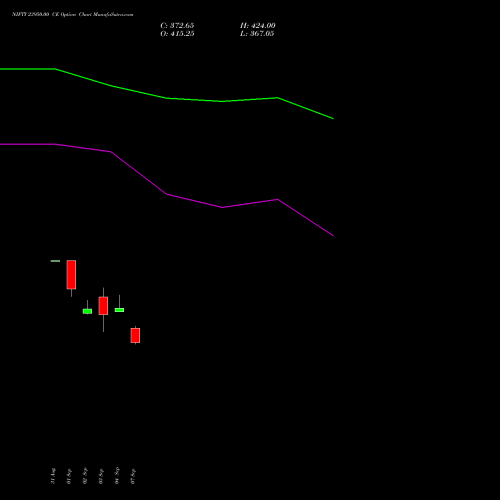 NIFTY 23950.00 CE (CALL) 27 October 2026 options price chart analysis Nifty 50 