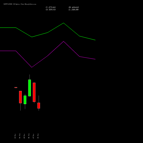 NIFTY 23950 CE CALL indicators chart analysis Nifty 50 options price chart strike 23950 CALL