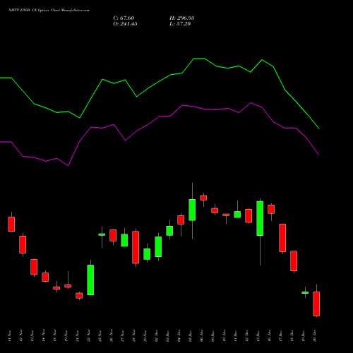 NIFTY 23950 CE CALL indicators chart analysis Nifty 50 options price chart strike 23950 CALL