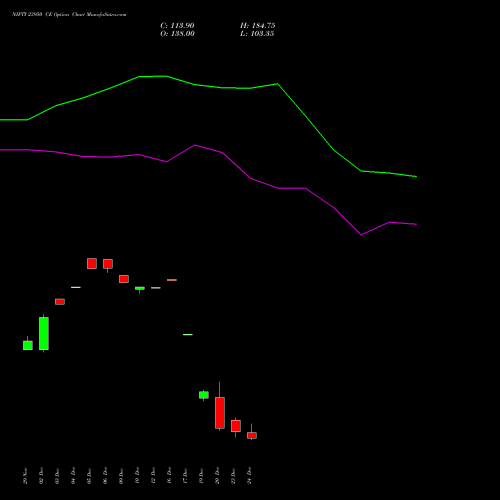 NIFTY 23950 CE CALL indicators chart analysis Nifty 50 options price chart strike 23950 CALL