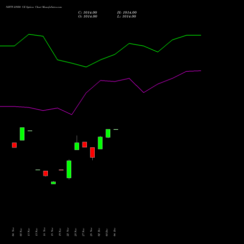 NIFTY 23950 CE CALL indicators chart analysis Nifty 50 options price chart strike 23950 CALL