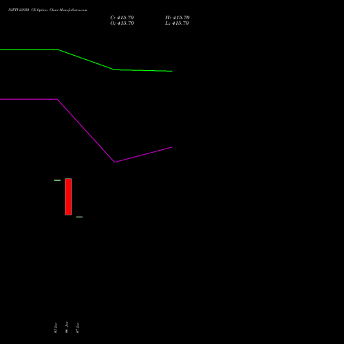 NIFTY 23950 CE CALL indicators chart analysis Nifty 50 options price chart strike 23950 CALL