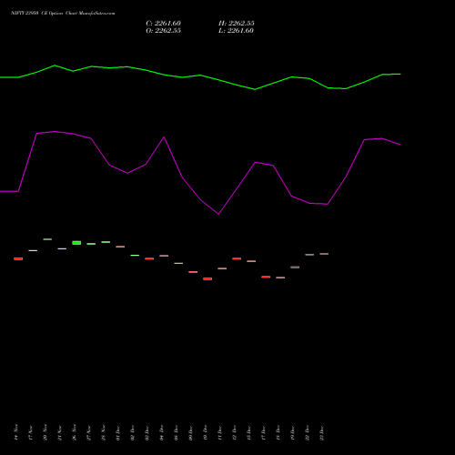 Live NIFTY 23950 CE (CALL) 30 December 2025 options price chart analysis Nifty 50 