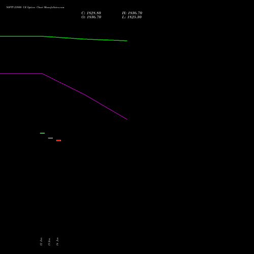 NIFTY 23950 CE (CALL) 03 February 2026 options price chart analysis Nifty 50 