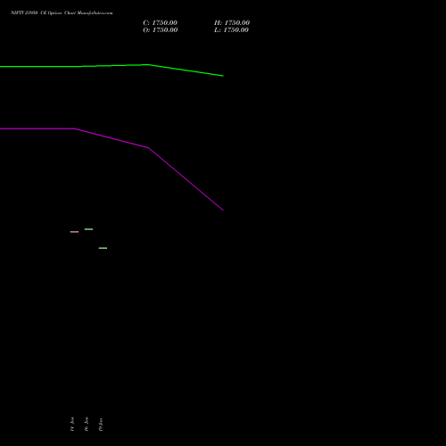 NIFTY 23950 CE (CALL) 24 February 2026 options price chart analysis Nifty 50 