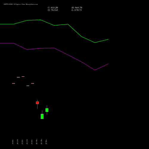 NIFTY 23950 CE (CALL) 10 March 2026 options price chart analysis Nifty 50 