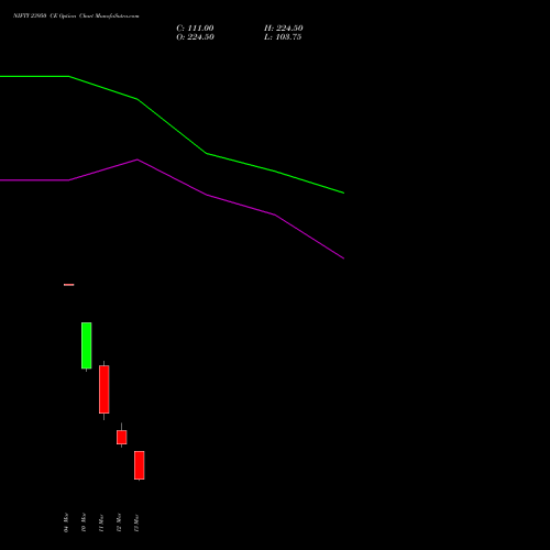 NIFTY 23950 CE (CALL) 24 March 2026 options price chart analysis Nifty 50 