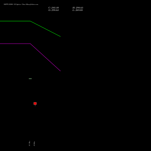 NIFTY 23950 CE (CALL) 21 April 2026 options price chart analysis Nifty 50 