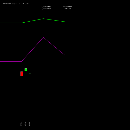 NIFTY 23950 CE (CALL) 12 May 2026 options price chart analysis Nifty 50 
