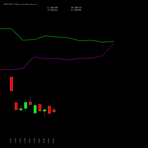 NIFTY 23950 CE (CALL) 09 June 2026 options price chart analysis Nifty 50 