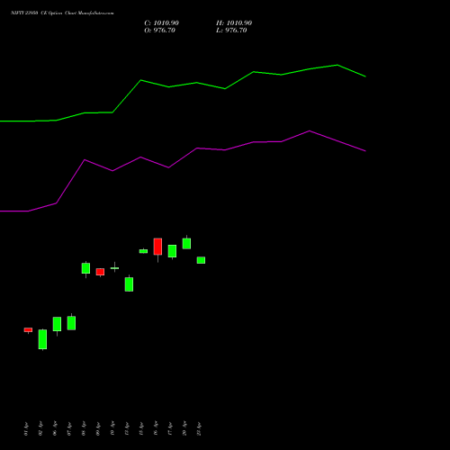 NIFTY 23950 CE (CALL) 30 June 2026 options price chart analysis Nifty 50 