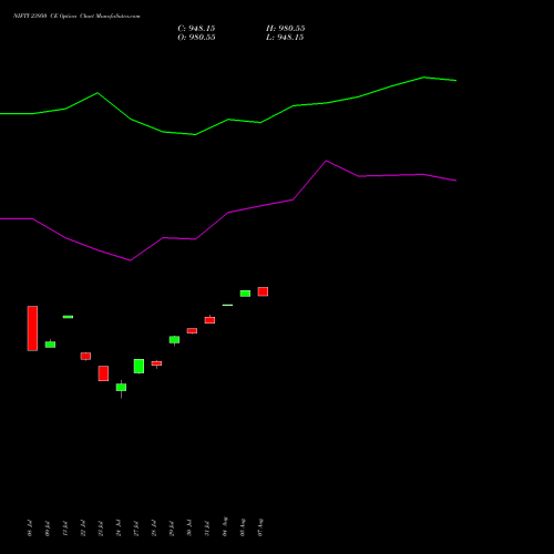NIFTY 23950 CE (CALL) 29 September 2026 options price chart analysis Nifty 50 