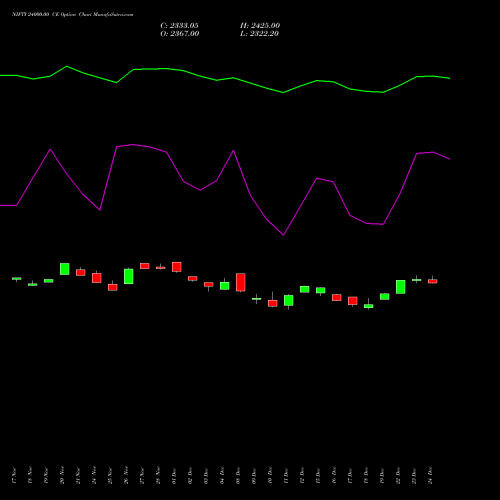 Live NIFTY 24000.00 CE (CALL) 27 January 2026 options price chart analysis Nifty 50 